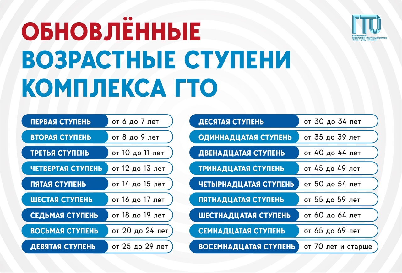 #ГТО #ИсторияГТО.
