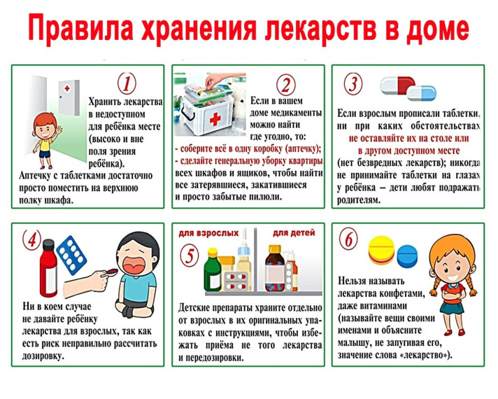 Лекарства должны приносить пользу, а не вред!.